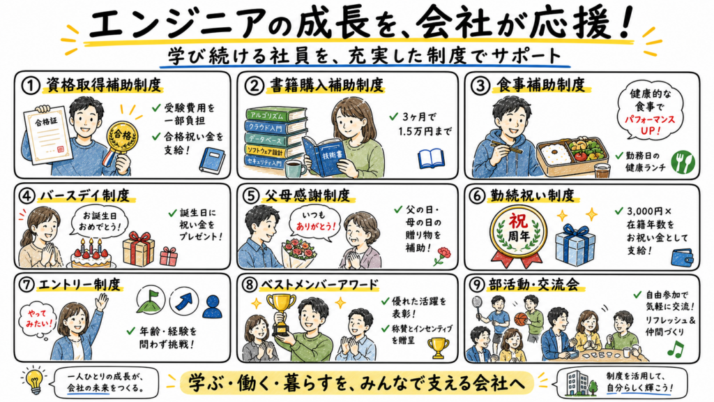 福利厚生制度まとめ（資格取得補助・書籍購入補助・食事補助・バースデイ制度・父母感謝制度・勤続祝い制度・エントリー制度・ベストメンバーアワード・部活動交流会）