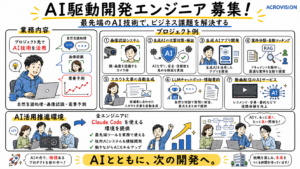 AI駆動開発エンジニア募集の業務内容・プロジェクト例・AI活用推進環境を紹介するインフォグラフィック