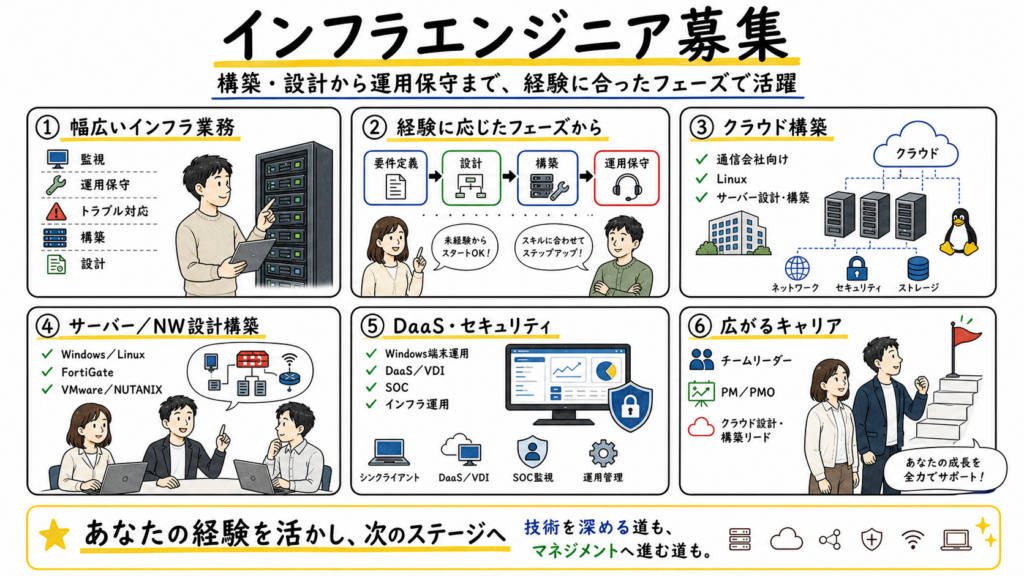 アクロビジョン インフラエンジニア募集インフォグラフィック