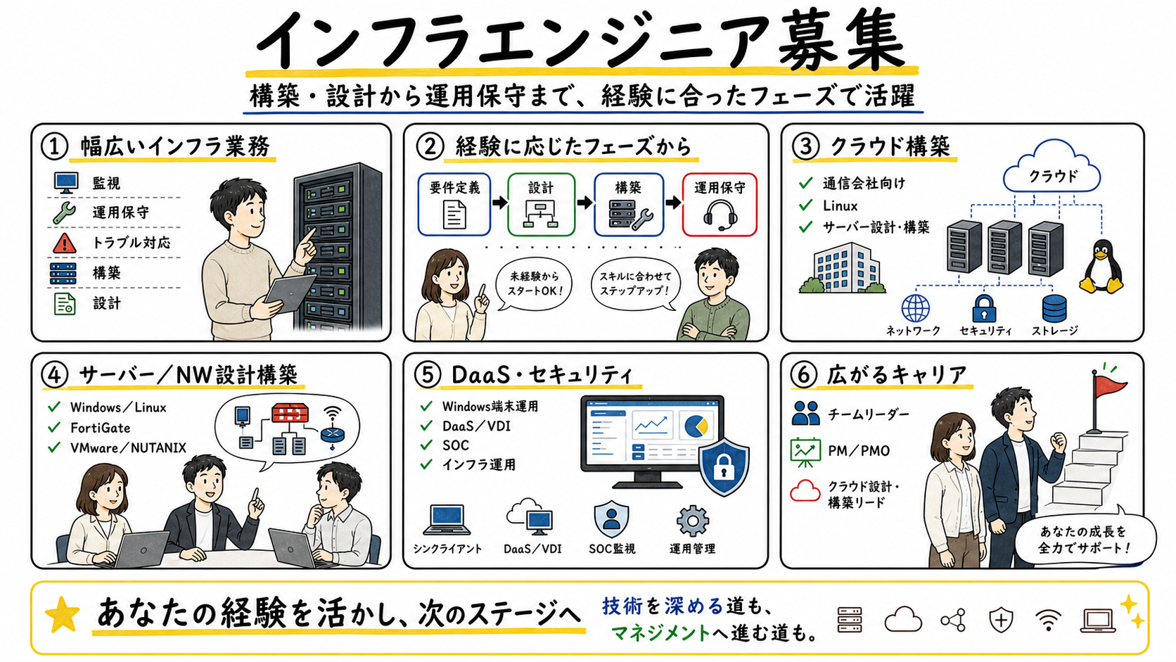 アクロビジョン インフラエンジニア募集インフォグラフィック